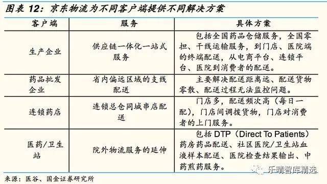 终端药品配送