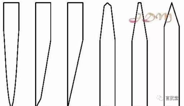 刀刃形状包含了轮廓和刃角等特征,以下是十三种常见刀具的刃口形状.