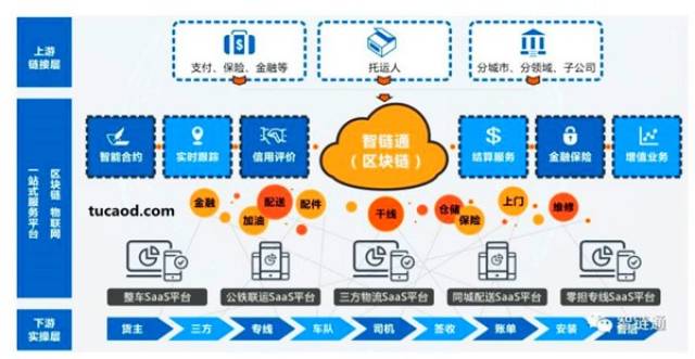区块链资讯：把握未来信息时代的脉搏