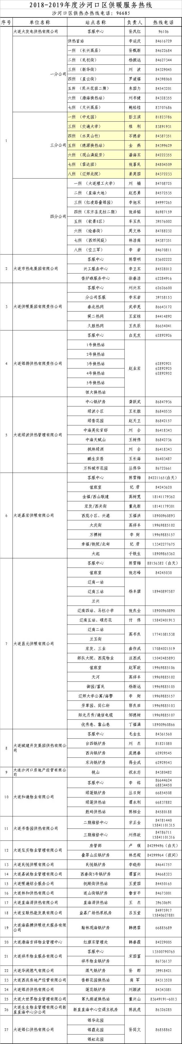 大连供热单位热线电话公布,24小时开通!收藏备用