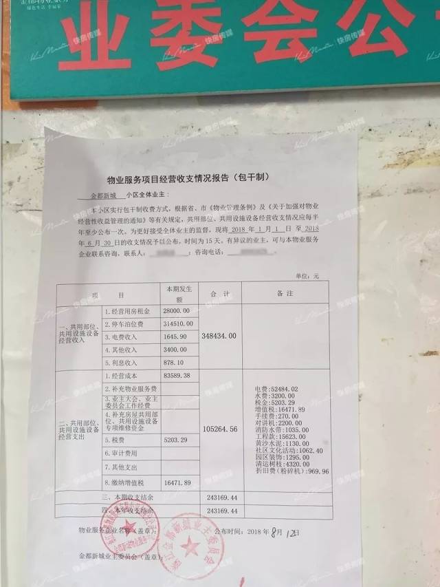 小區業主,20年不漲物業費,你住的小區和房子,只能從高端變中端,中端變