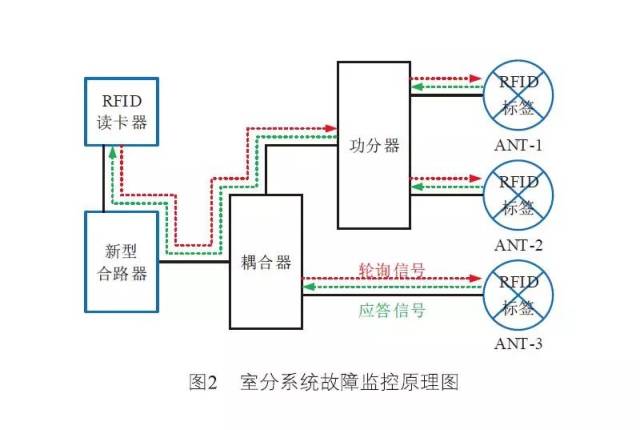 智慧室分系统研究及应用