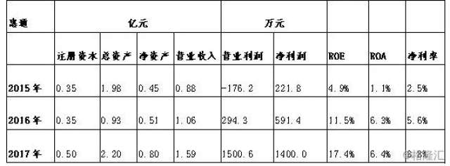 涪陵榨菜的前世今生