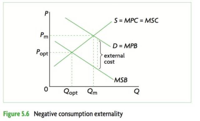 ▼ positive externality
