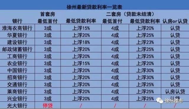 徐州房地产全景指南：读懂楼市格局、价格逻辑与买房实操