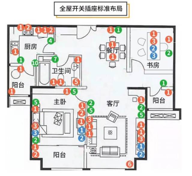 7张高清手稿,全屋开关插座数量 布局图,漏1个都没地后悔!