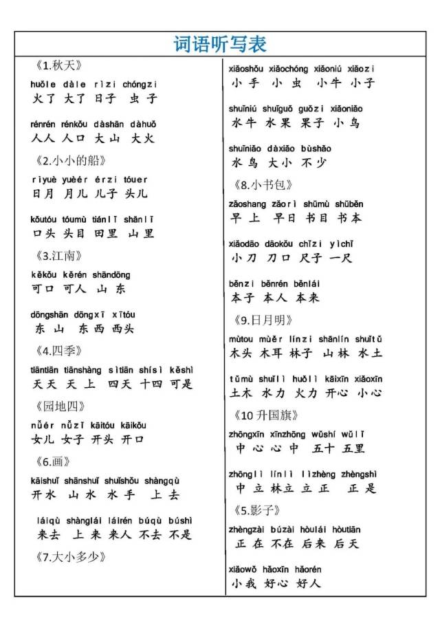 部編一年級語文上冊詞語聽寫表(帶拼音),老師整理!181021