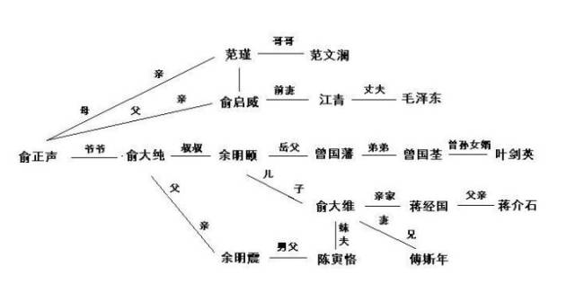 图样先森人物关系网图片