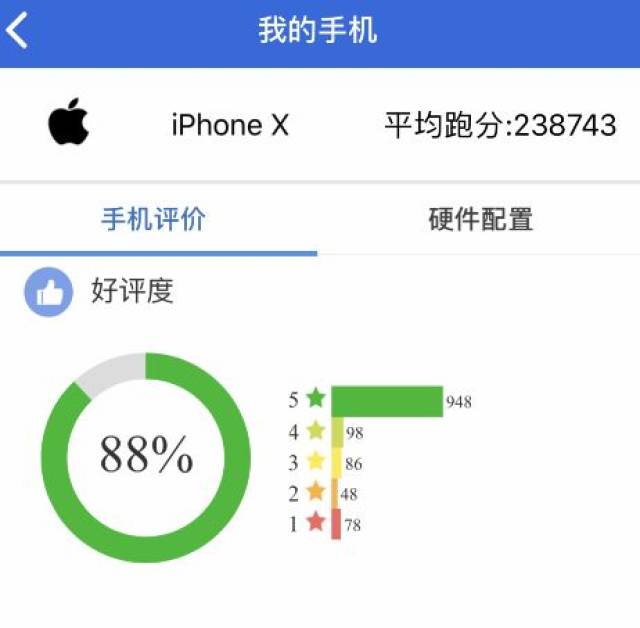 iphone xr 跑分出炉!居然比max还要强