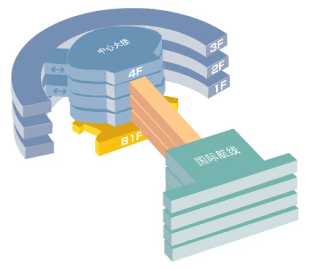 新千岁机场交通攻略及接送服务(附日本多次无