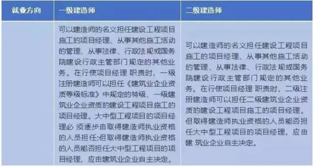 一级建造师求职