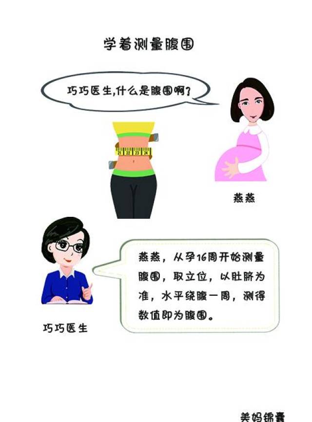 孕妇要学习测量腹围