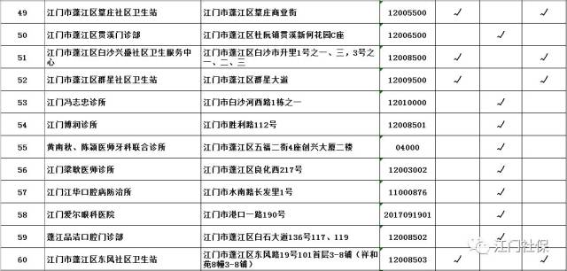 江门门诊部发展趋势及现状