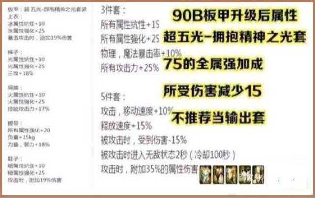 DNF:红神首选95aa套,57%爆追4级二觉,布轻板