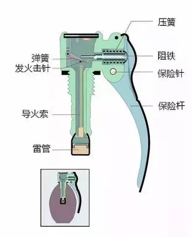 手雷分解图图片