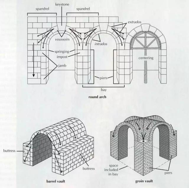 拱券结构图解图片