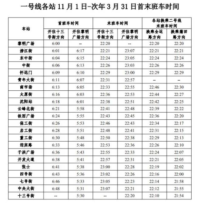 沈阳地铁2号线站名表图片