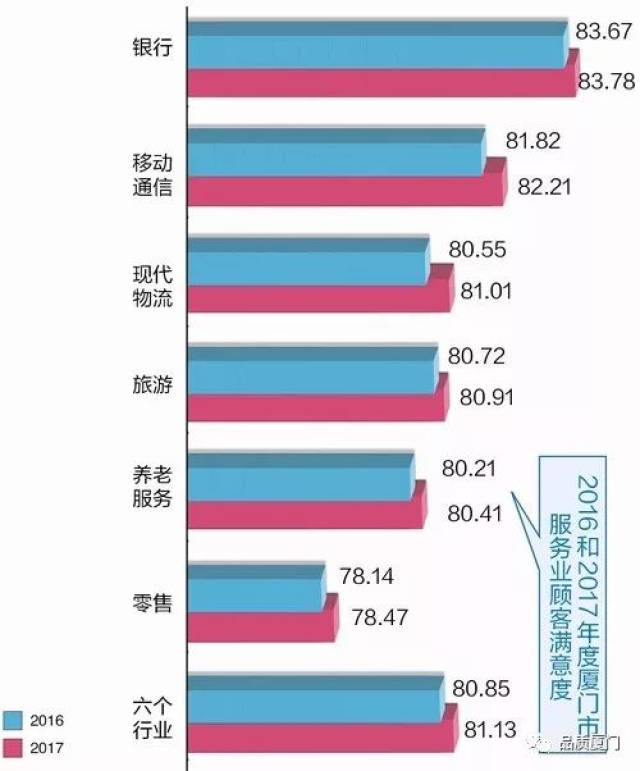 厦门零售服务