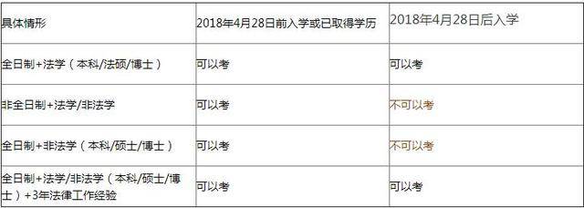 专科可以考研究生吗