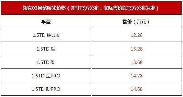 首台吉利领克03现身,黑色实车战斗感太强,售价也终于有了实锤