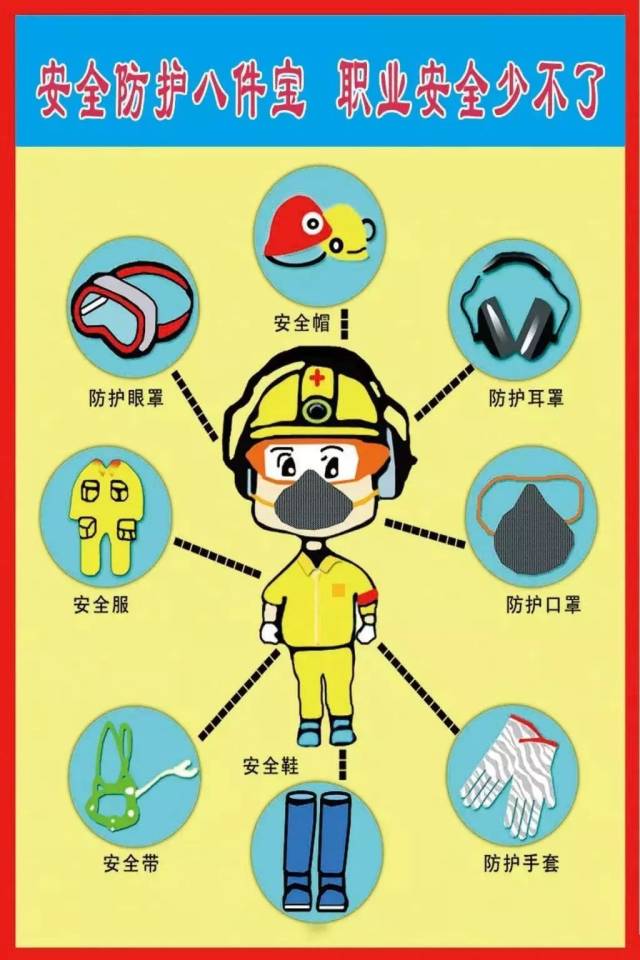 劳保用品—安全的最后一道防线_手机搜狐网