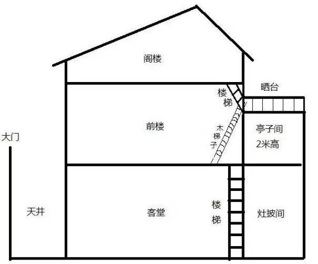 赫赫有名的亭子间名字居然和棺材有关名家专栏