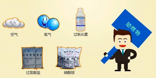 助燃物 帮助和支持可燃物燃烧的物质叫 助燃物.