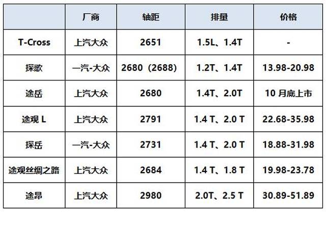 全球同步首秀,昨晚上汽大众t-cross终现身