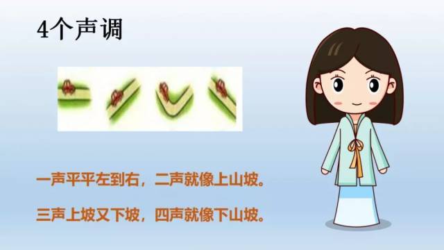 小学汉语拼音要点讲解——8《声调和标调规则》_搜狐网