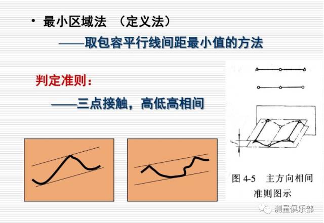 直線度誤差的測量