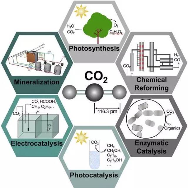 复旦大学郑耿锋团队joule综述:缺陷与界面调控的水系电催化co2还原
