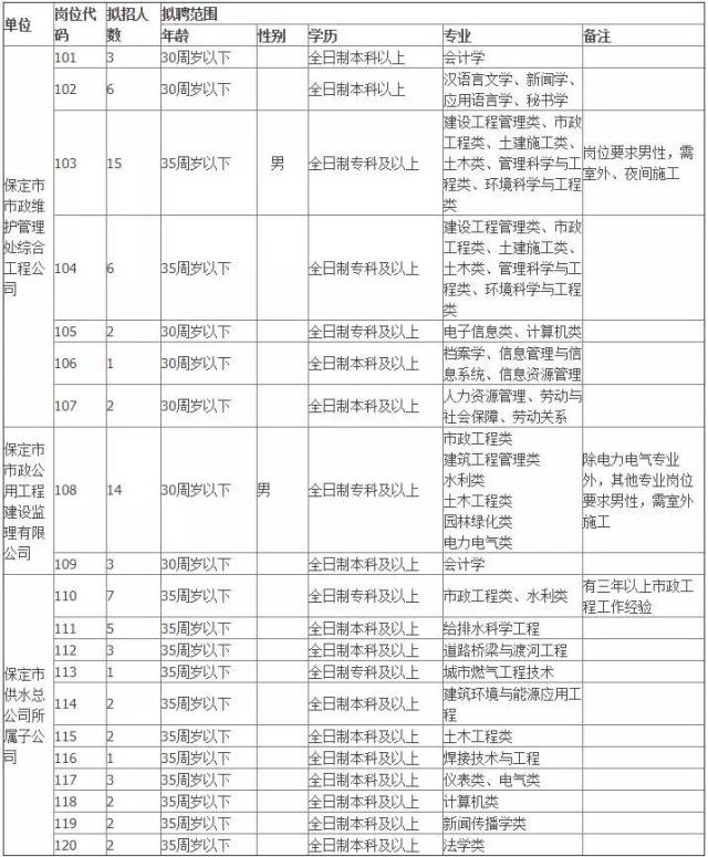 冀地英才聚集地——河北人才网动态