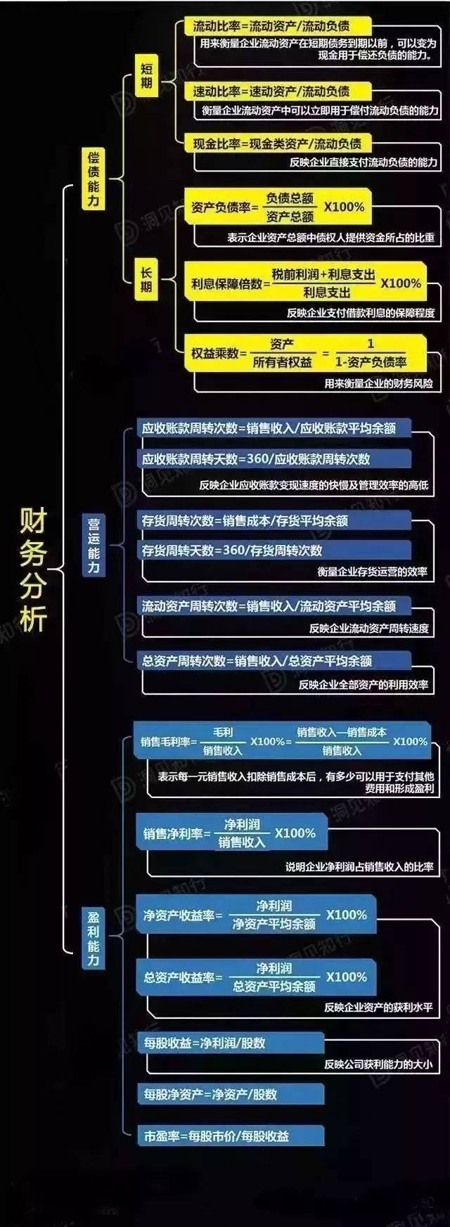 财务人必须掌握的100个公式，财务分析肯定用得上！_搜狐网