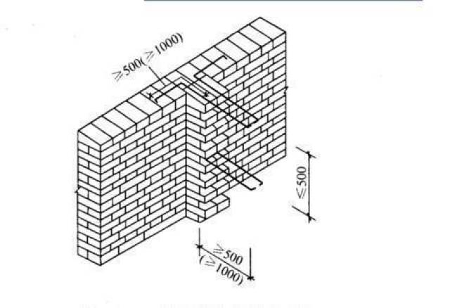 如窗間牆寬度少於1000mm的要通長設置; 三,常見質量問題:砌體