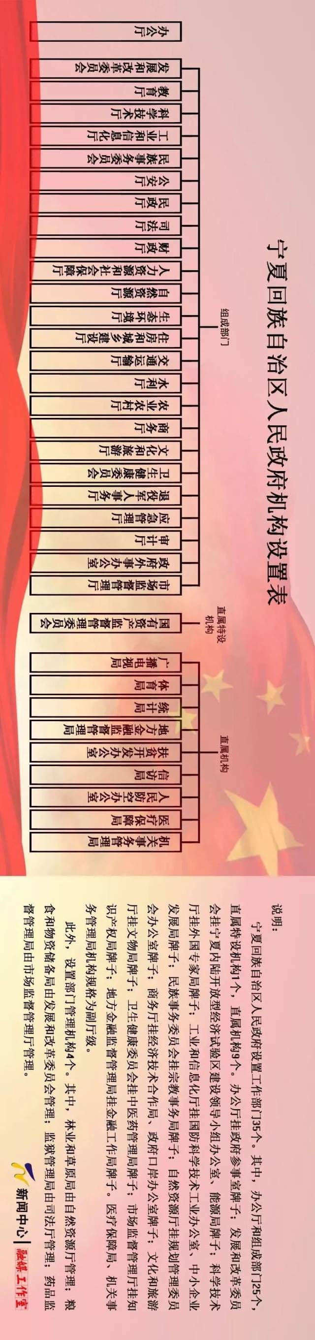 党中央机构重磅调整!地方改革时间表已定(附各地方案及机构设置)