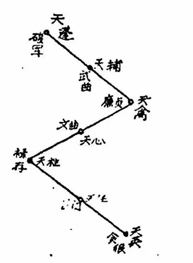 禹步,看似后退,实则前进,它提示我们探索一种全新的思维方式的重要性