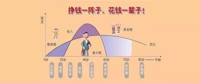 世界上最聪明人的赚钱方法，你知道几个？