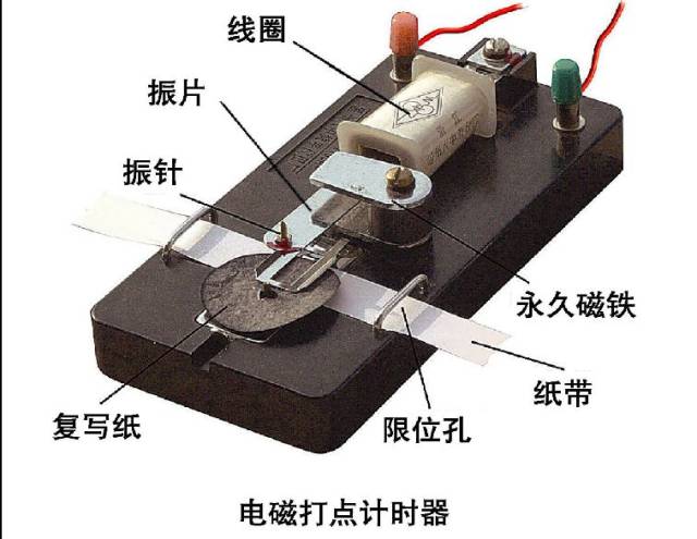 墨粉纸盘到纸盘轴,产生火花放电(3)工作电压:交流 220v打点计时器的