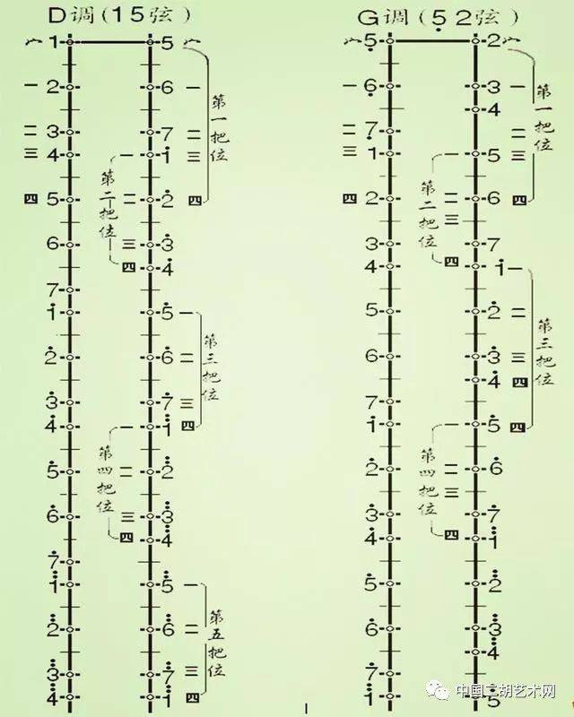 最全的二胡音位把位图大图高清看得见