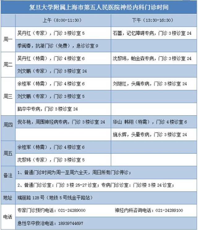 上海疫情下的守护者——华山医院
