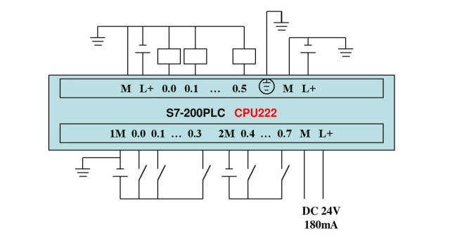 plc快速入门,解析西门子s7-200编程控制接线图实例