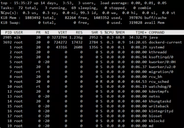 Linux监控工具讲解_搜狐网