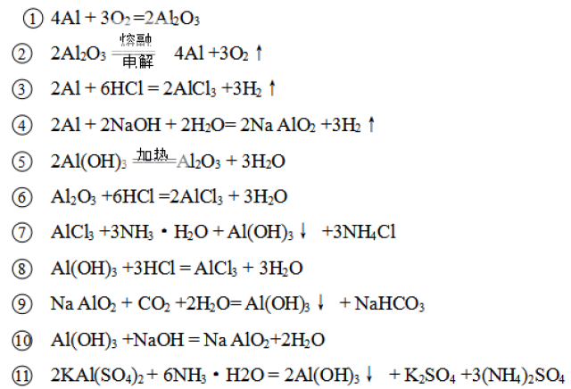 镁及其化合物方程式图图片