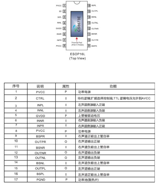 cs8673 40w立体声,80w单声道d类音频功放ic