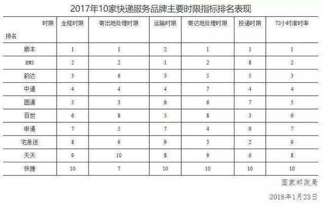 快递行业的明星品牌：哪些品牌最值得信赖？