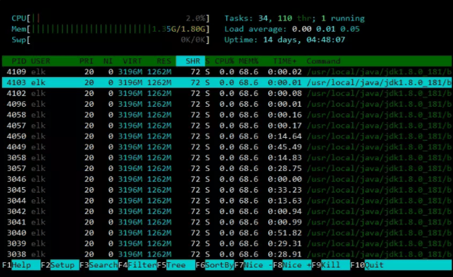 Linux监控工具讲解_搜狐网