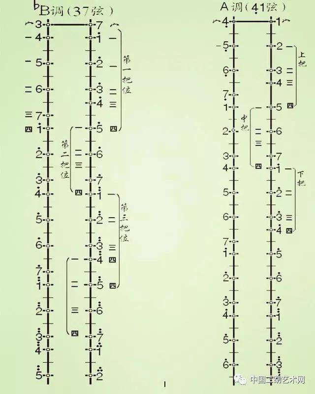 最全的二胡音位把位图,大图高清看得见