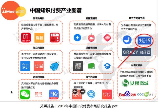 知识之海：构建理想中的交流平台
