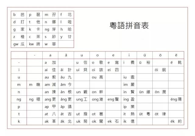 粤语学习新潮流：语言文化的魅力
