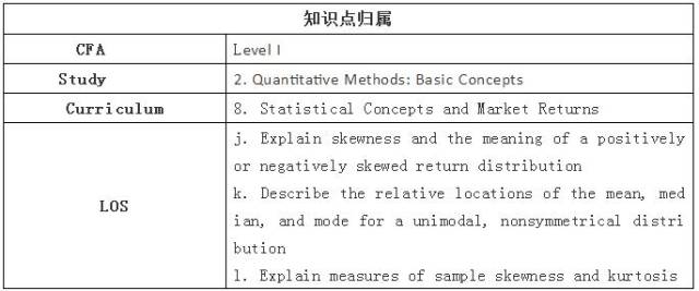 解析丨CFA一级重难点:分布的偏度和峰度